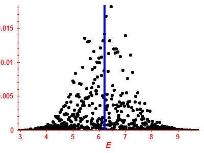 Strength function